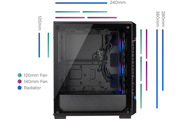 fan radiator compatibility