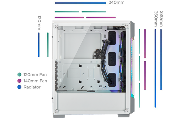 fan radiator compatibility