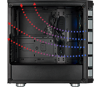 cable routing