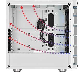 cable routing