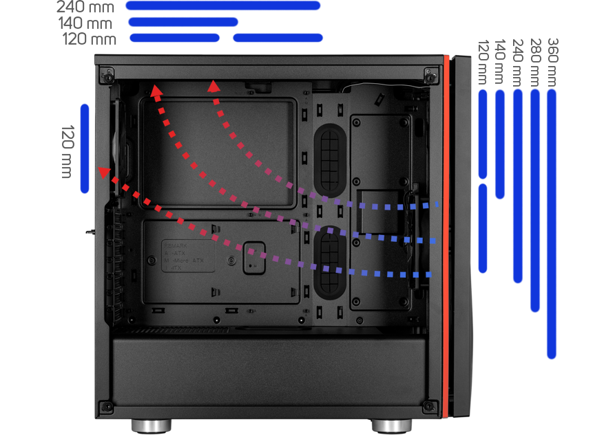 radiator capacity