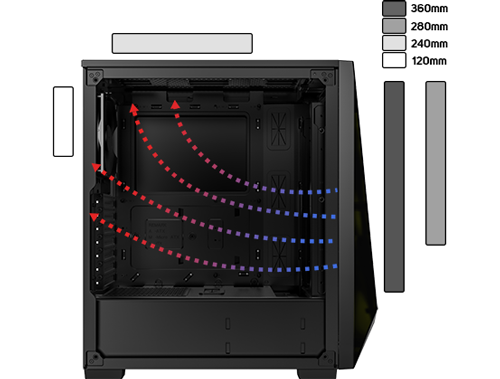 COOLING, FANS AND RADIATORS