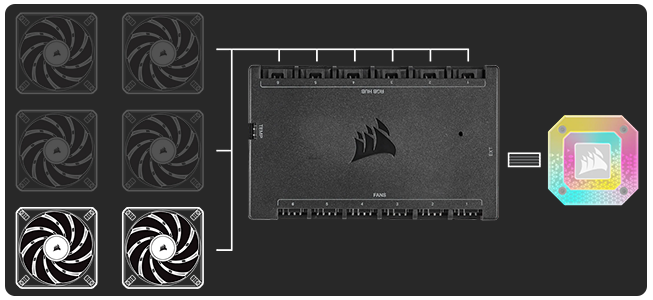 iCUE COMMANDER CORE RGB lighting and fan speed controller