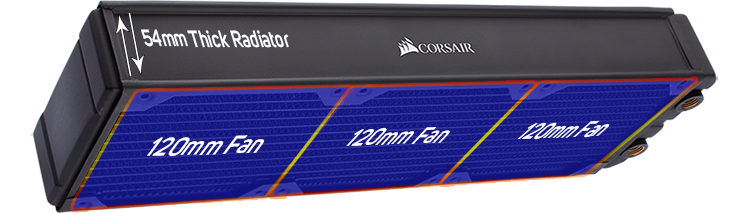 XR7 360mm fan capacity