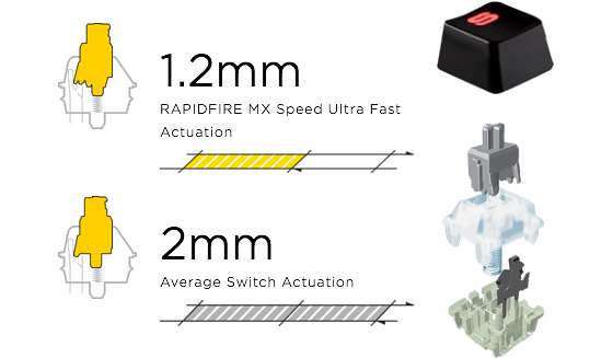 cherry mx speed switches