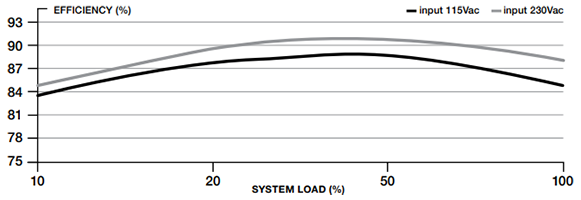 Energy efficiency