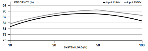 Energy efficiency