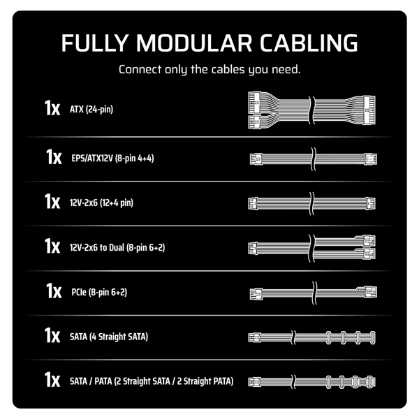Corsair RMe Cable Spec