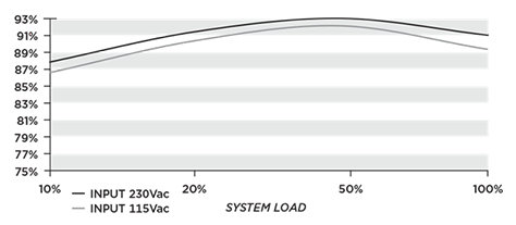 Energy efficiency