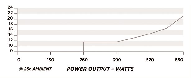 Noise Graph