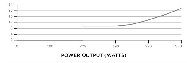 Noise Graph