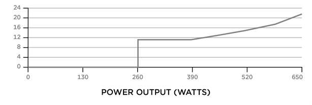 Noise Graph