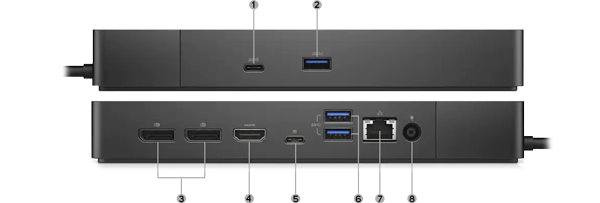 ports
