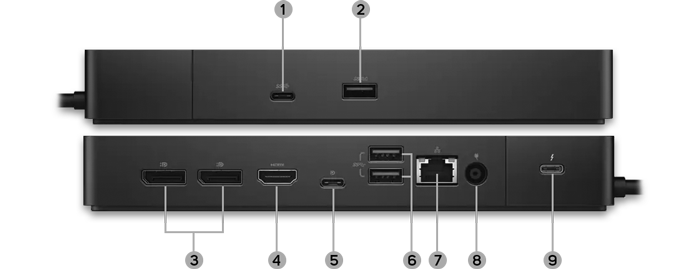 ports