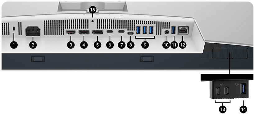 IO ports