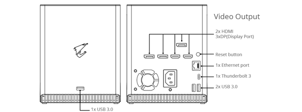 IO ports