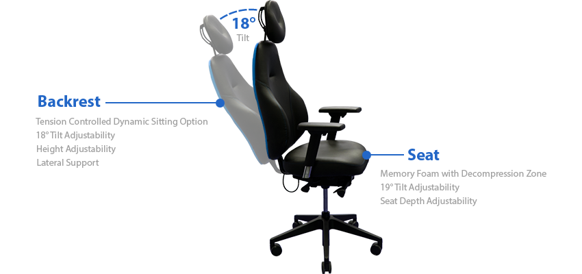 adjustability options