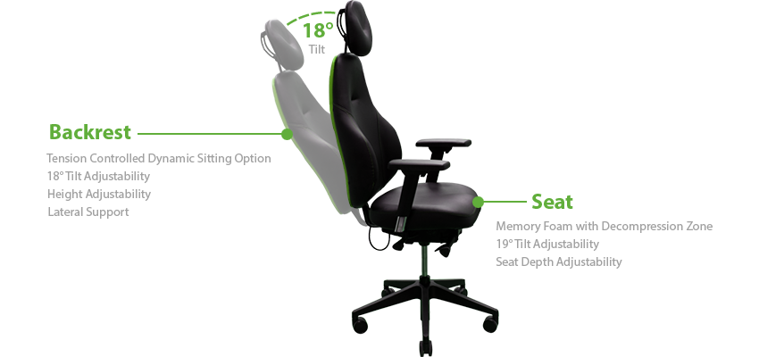 adjustability options