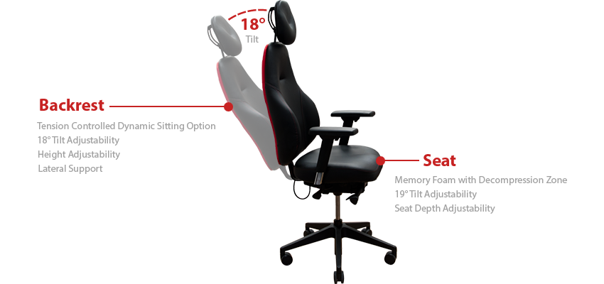 adjustability options