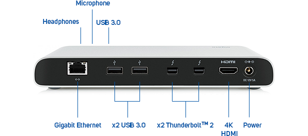 ports