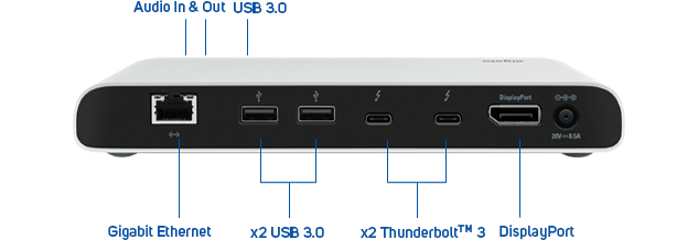 ports