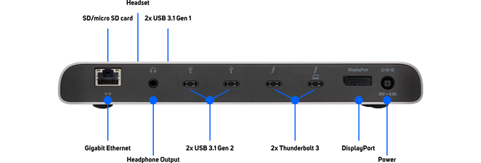 ports