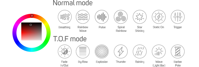 RGB Lighting Modes