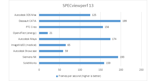 specview perf 13 benchmark