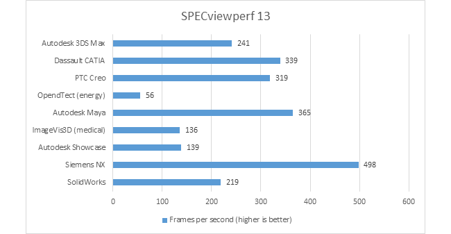 specview perf 13 benchmark