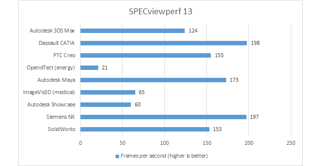 specview perf 13 benchmark