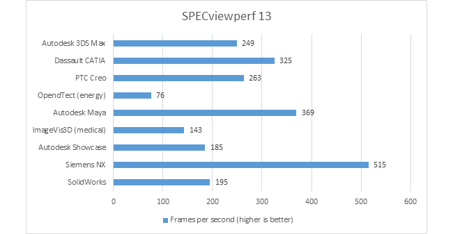 specview perf 13 benchmark