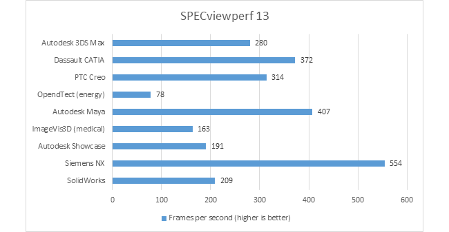 specview perf 13 benchmark