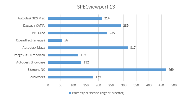 specview perf 13 benchmark