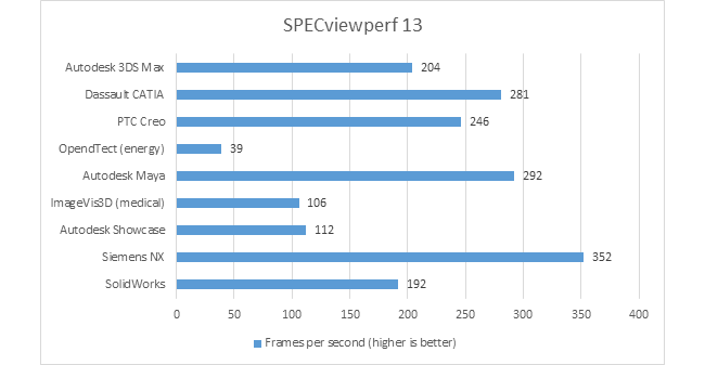 specview perf 13 benchmark