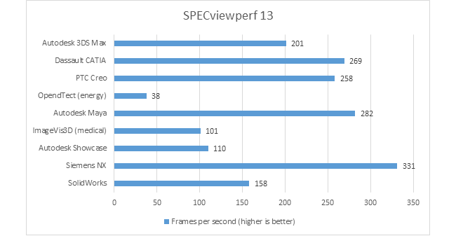 specview perf 13 benchmark