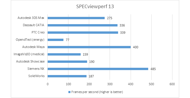 specview perf 13 benchmark