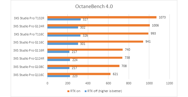 octane benchmark