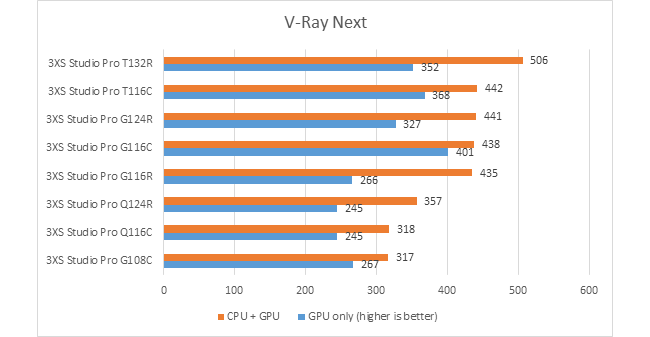 vray benchmark