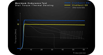 thermal stability