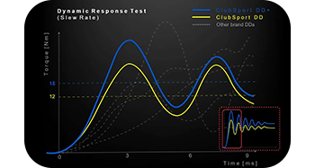 PRECISION RESPONSE