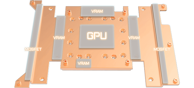 Copper Baseplate