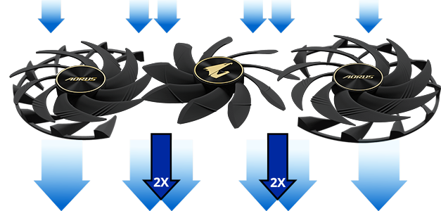 Stacked Fans