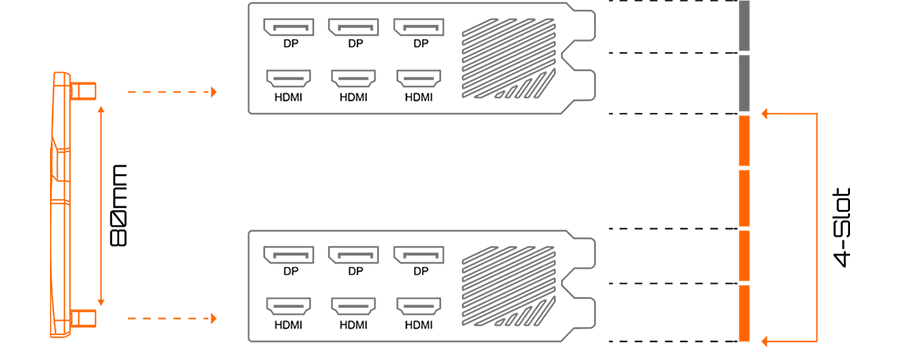 AORUS NV Link Bridge for 30 Series