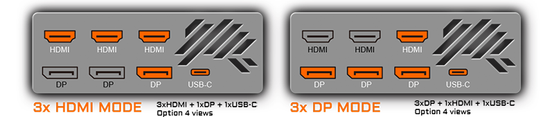 NVIDIA AORUS OUTPUTS
