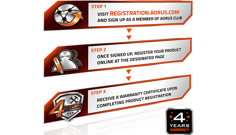 Gigabyte Warranty