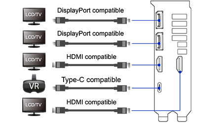 ports