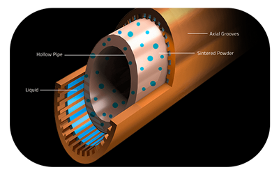 composite heatpipes