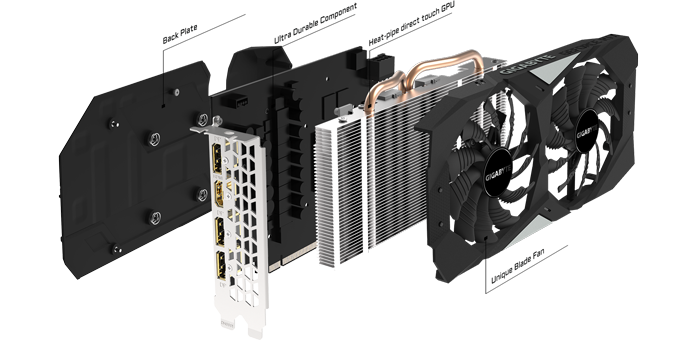 Image to show GPU split into sections