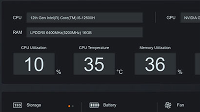 Real-Time Monitoring