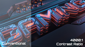 Contrast Ratio and Colour Coverage